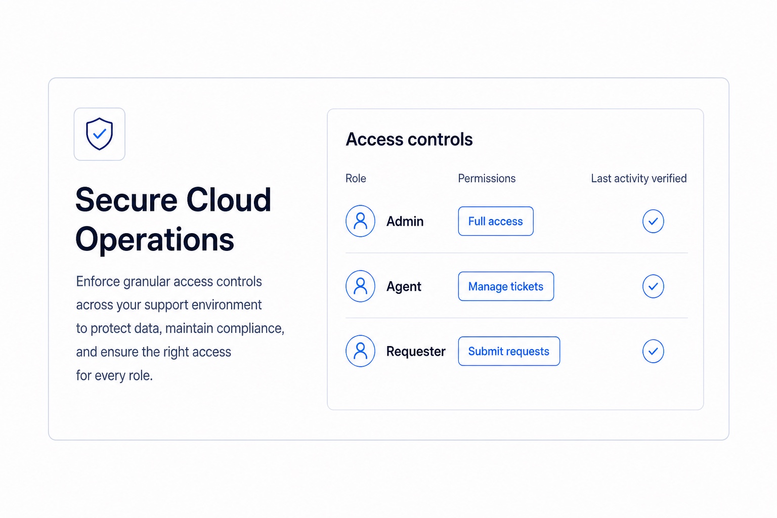 Role-based access control panel for admins, agents, and requesters