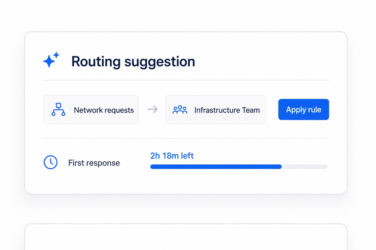 Automated routing suggestion and ticket due-date controls